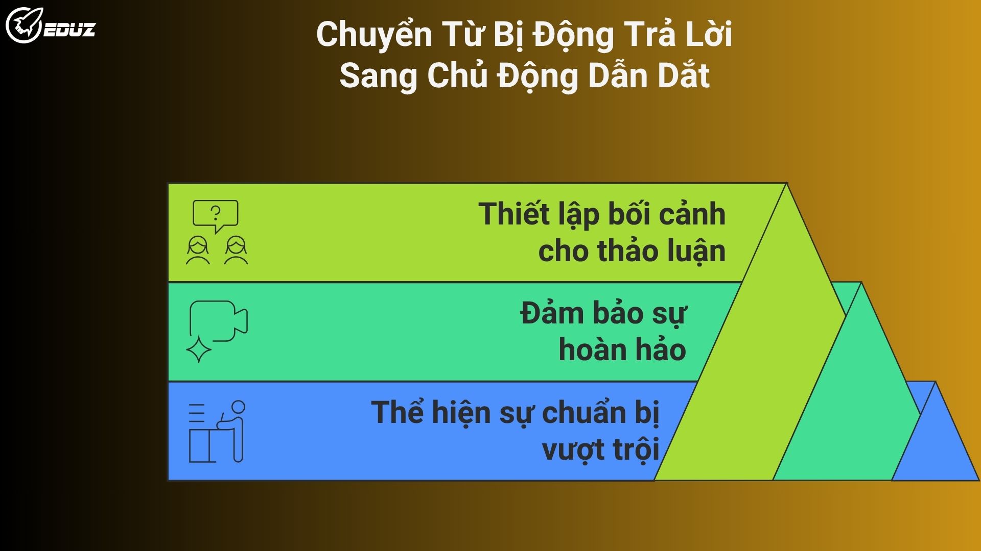 2. Video Demo 2 Phút: Chuyển Từ Bị Động Trả Lời Sang Chủ Động Dẫn Dắt