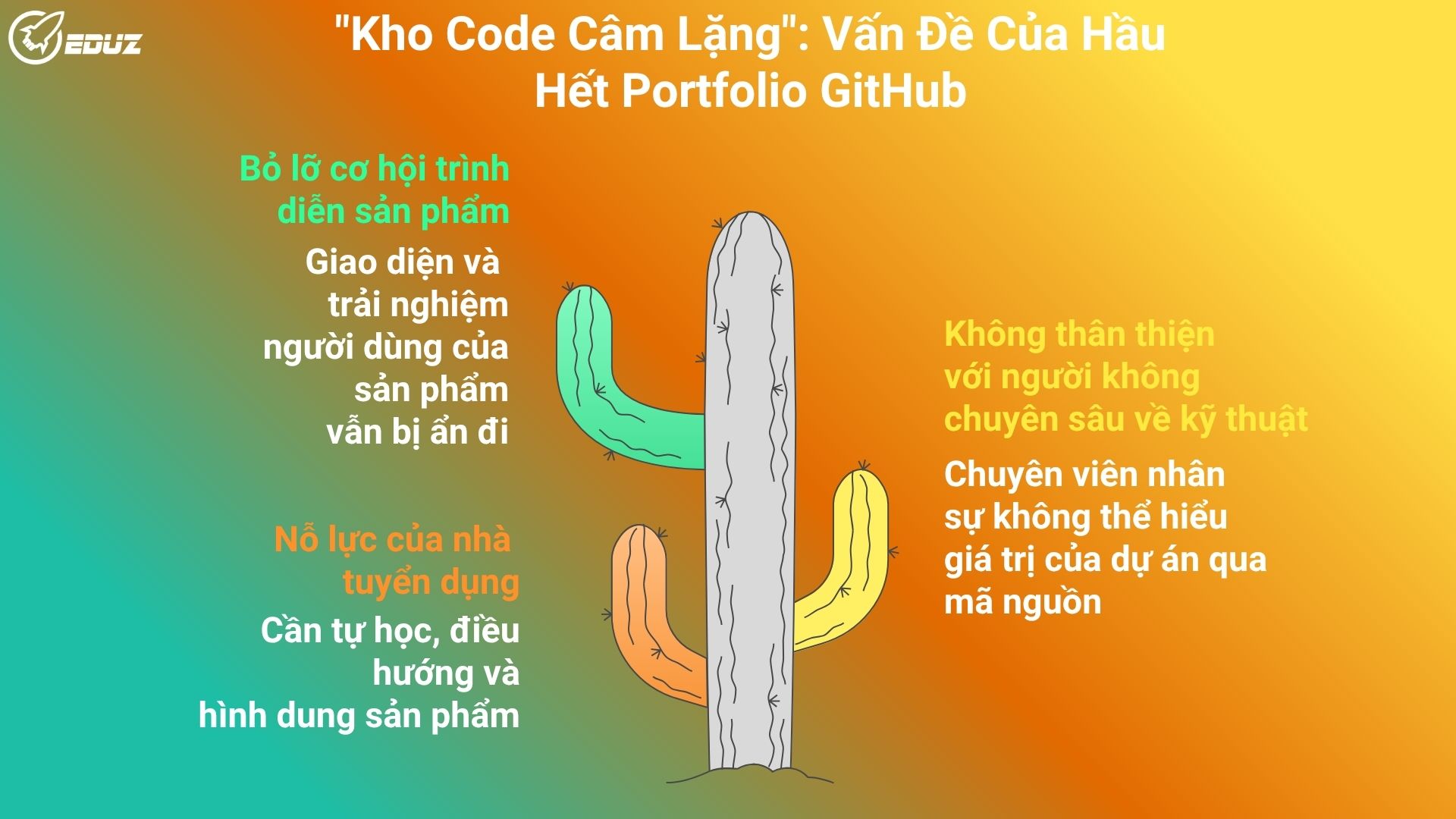 1. "Kho Code Câm Lặng": Vấn Đề Của Hầu Hết Portfolio GitHub
