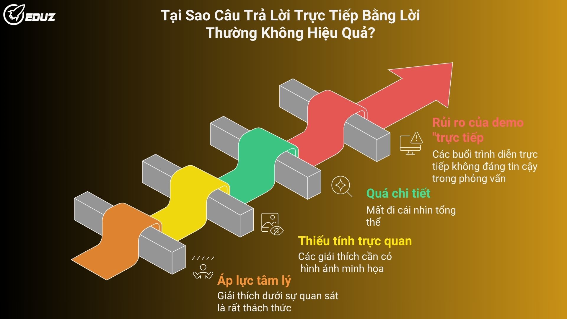 1. Tại Sao Câu Trả Lời Trực Tiếp Bằng Lời Thường Không Hiệu Quả?