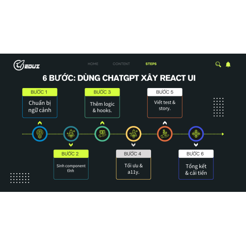 5. 6 bước: Dùng ChatGPT xây React UI