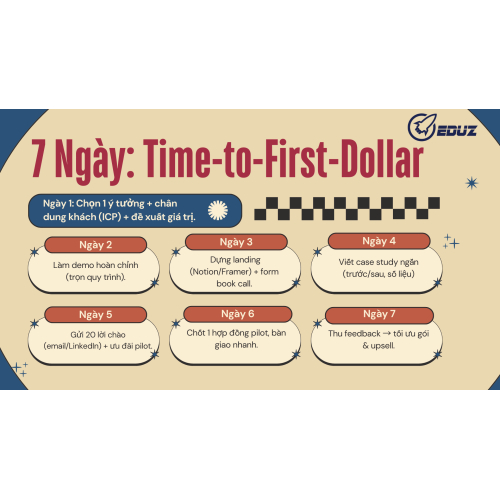 Checklist 7 Ngày: Time-to-First-Dollar