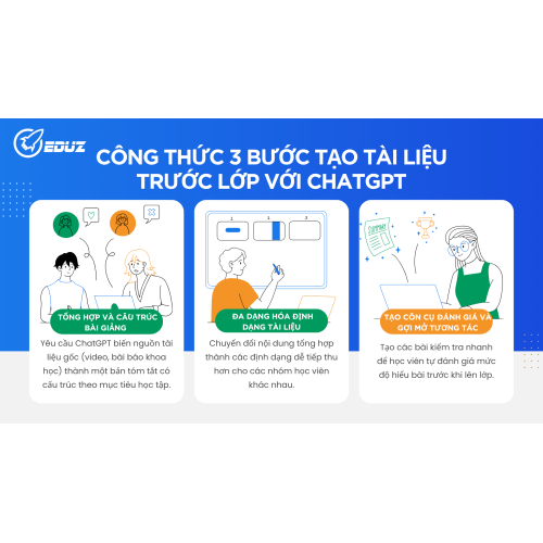 2. Công Thức 3 Bước Tạo Tài Liệu Trước Lớp Với ChatGPT