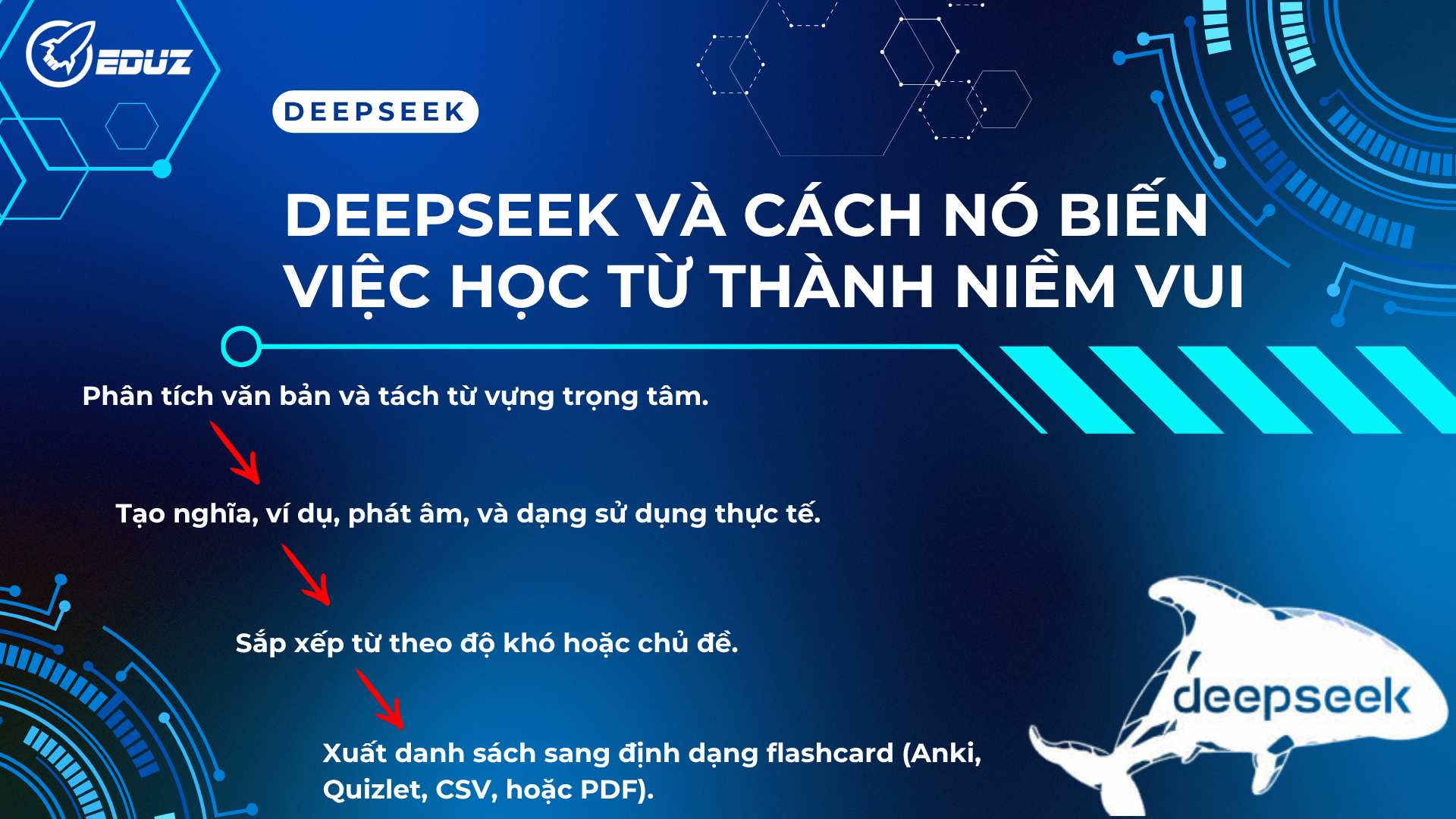 1. DeepSeek Và Cách Nó Biến Việc Học Từ Thành Niềm Vui