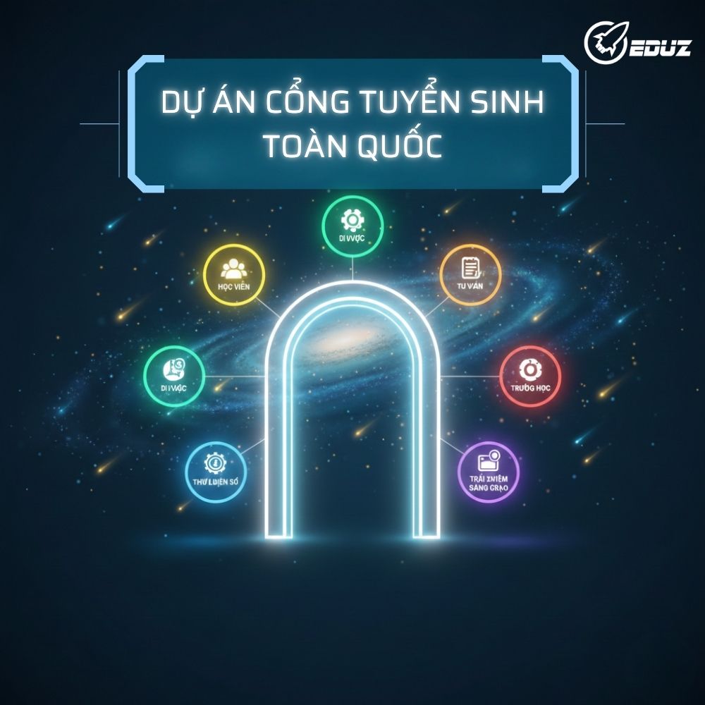 Dự Án Cổng Tuyển Sinh Số Toàn Quốc
