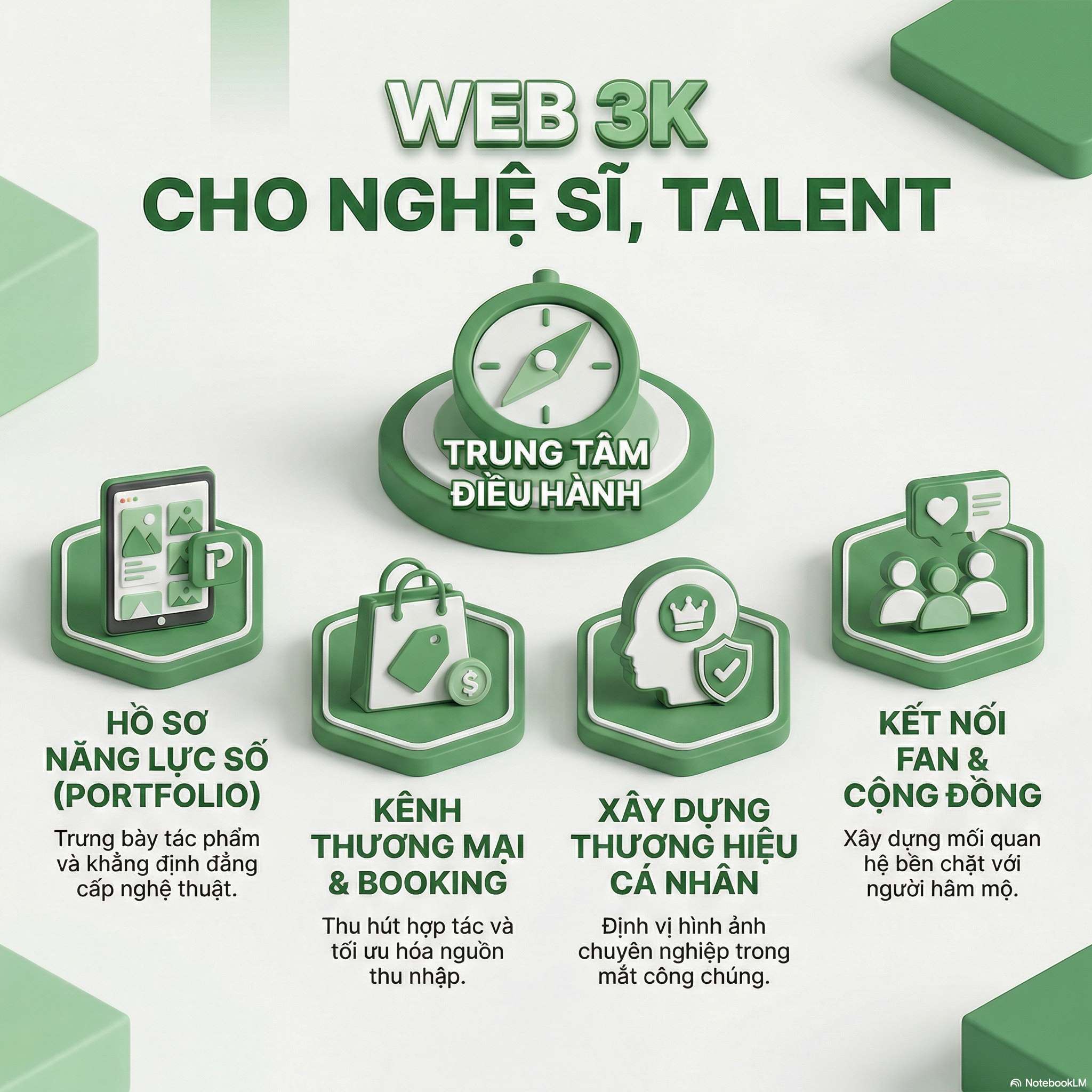 Web 3K Dành Cho Nghệ Sĩ, Talent