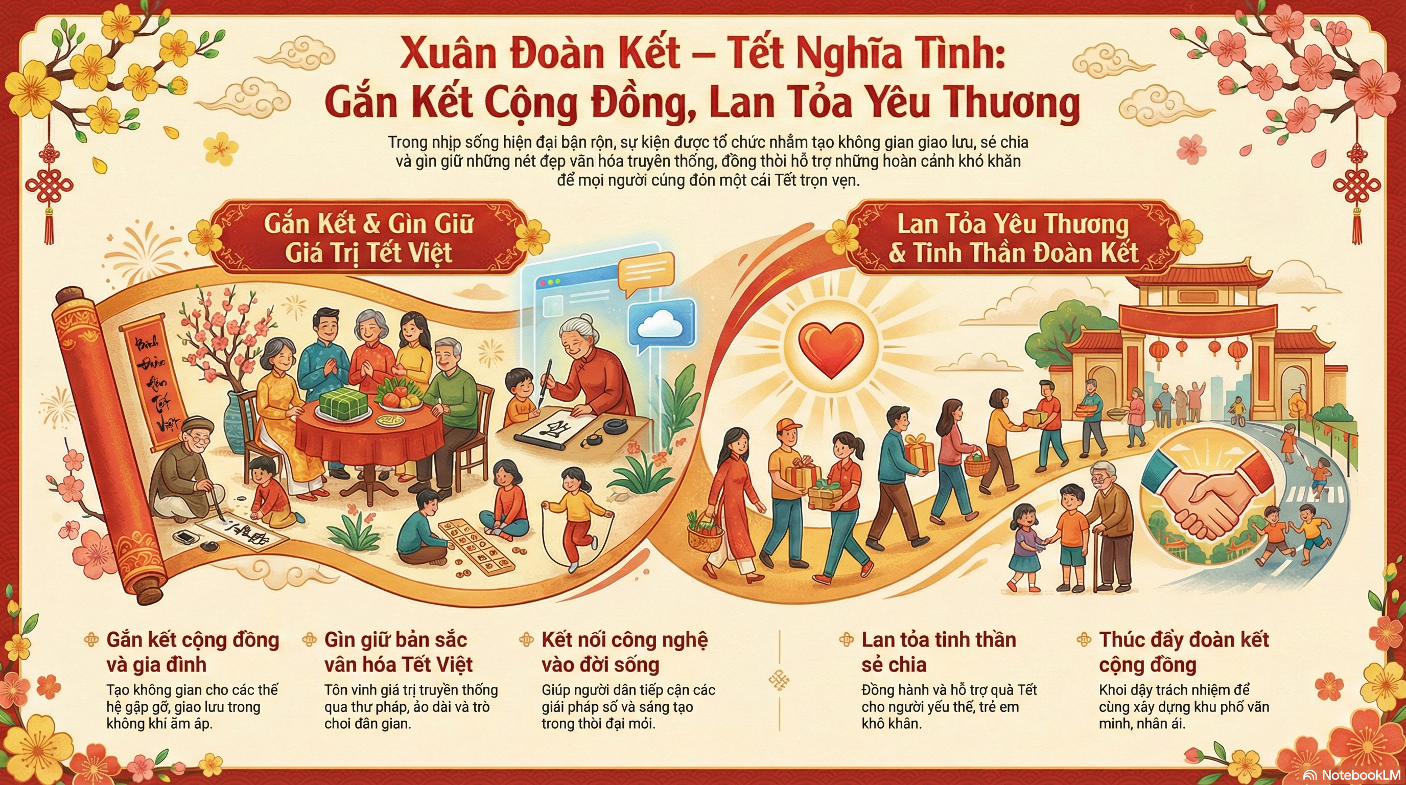 “Xuân Đoàn Kết – Tết Nghĩa Tình”: Nơi gắn kết cộng đồng, lan tỏa yêu thương mùa Xuân