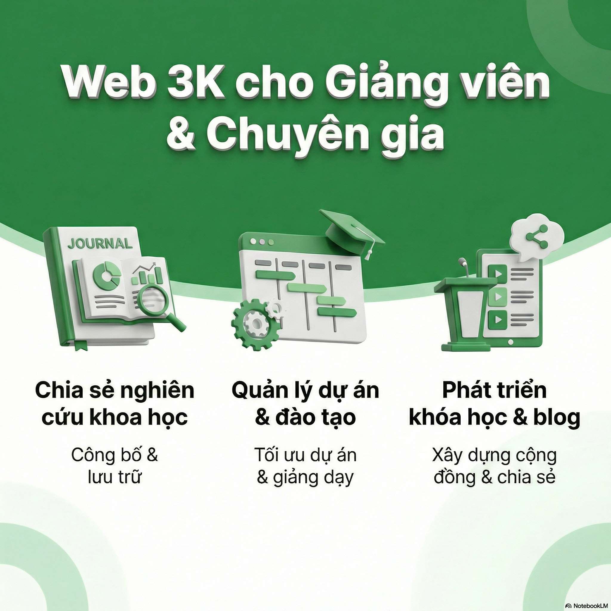 Web 3K Dành Cho Giảng Viên, Chuyên Gia