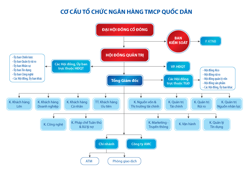 Cơ Cấu Tổ Chức